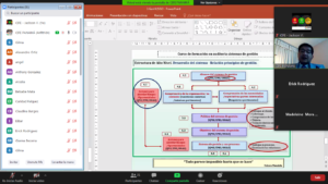 Curso On line